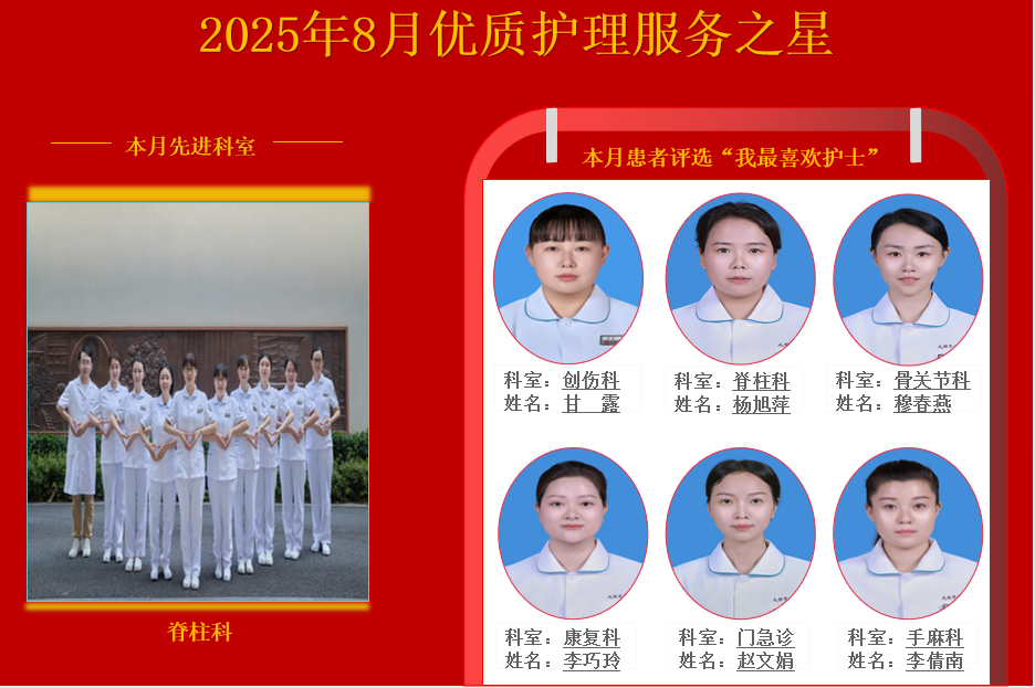 2025年8月优质护理服务之星